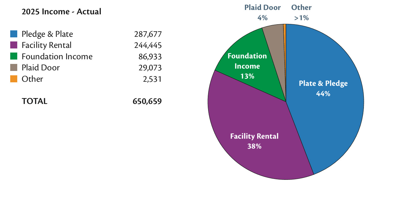 2025 Annual Report-img31